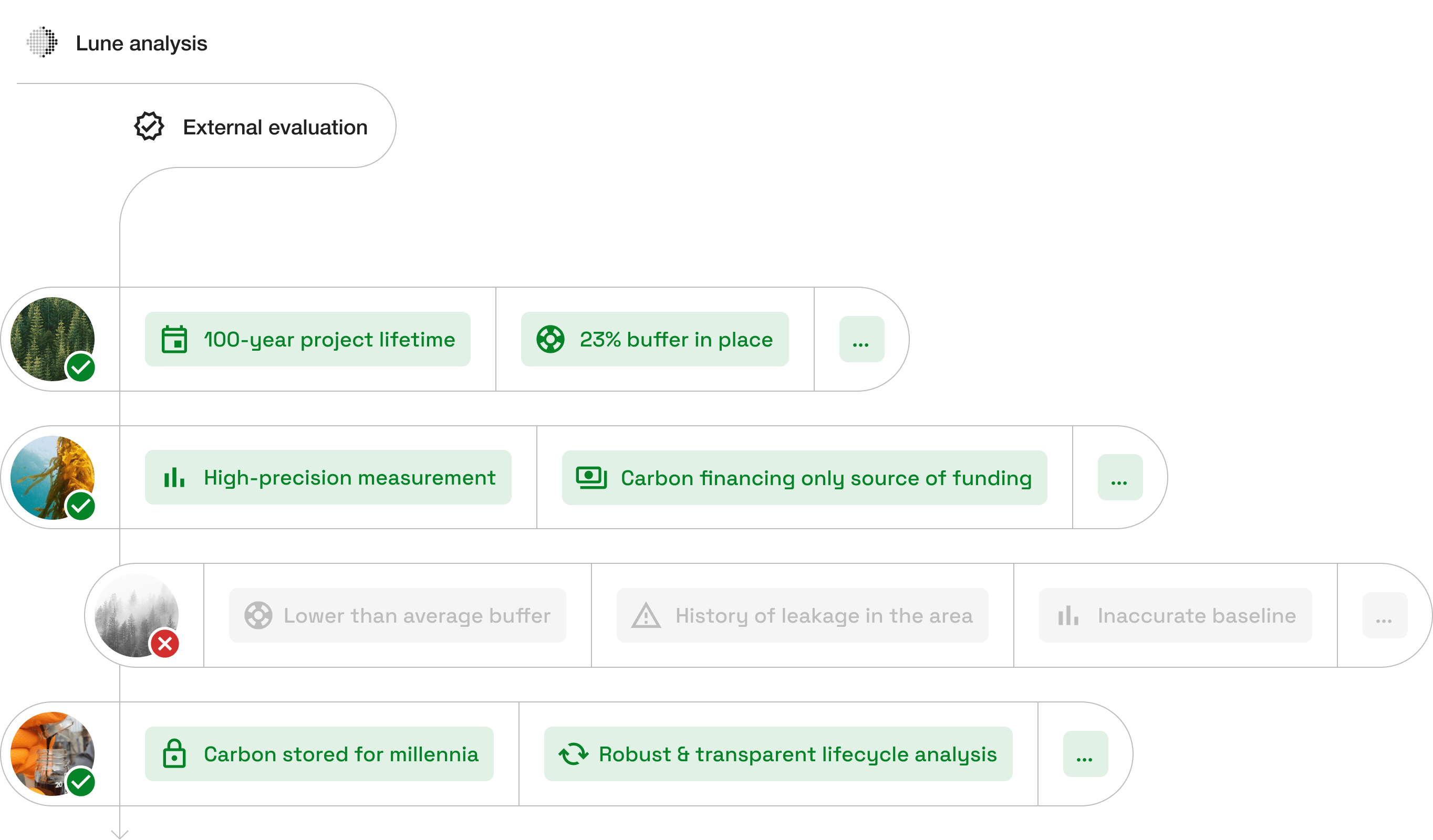 Quality over quantity