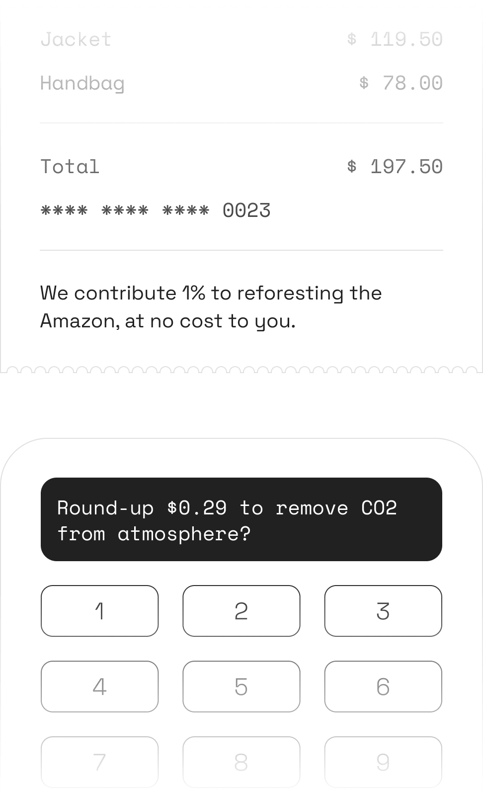 Percentage contribution